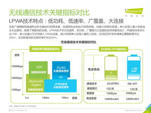 艾瑞咨詢《2018年中國物聯網LPWA技術研究報告》解讀 網絡技術咨詢視角